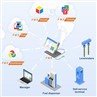 FMS Eaglestar Fuel Managment System-3